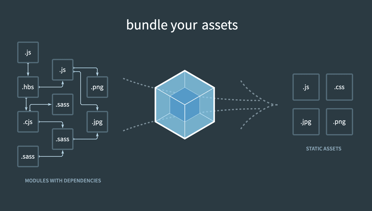 webpack diagram