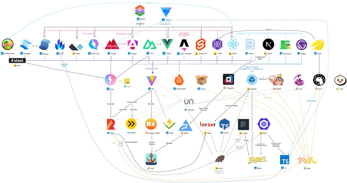 fe tools graph