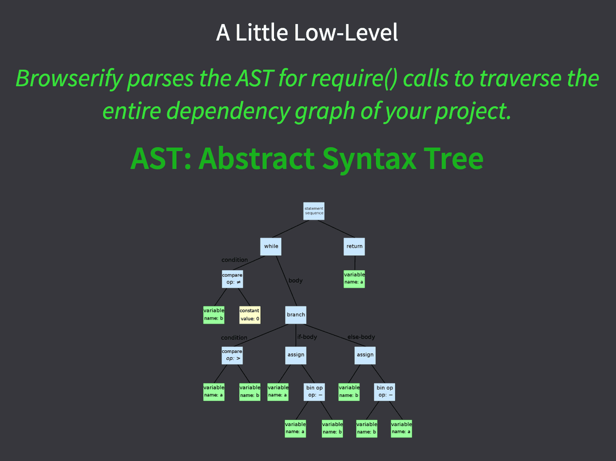 AST