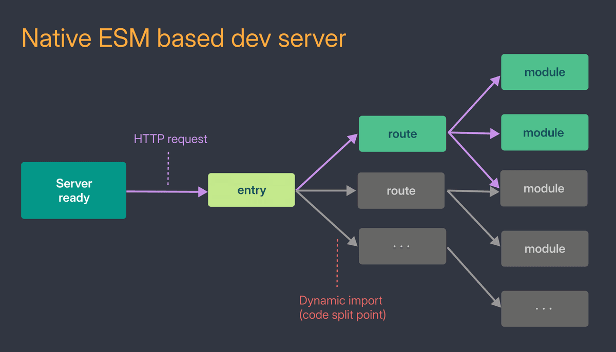 esm-based