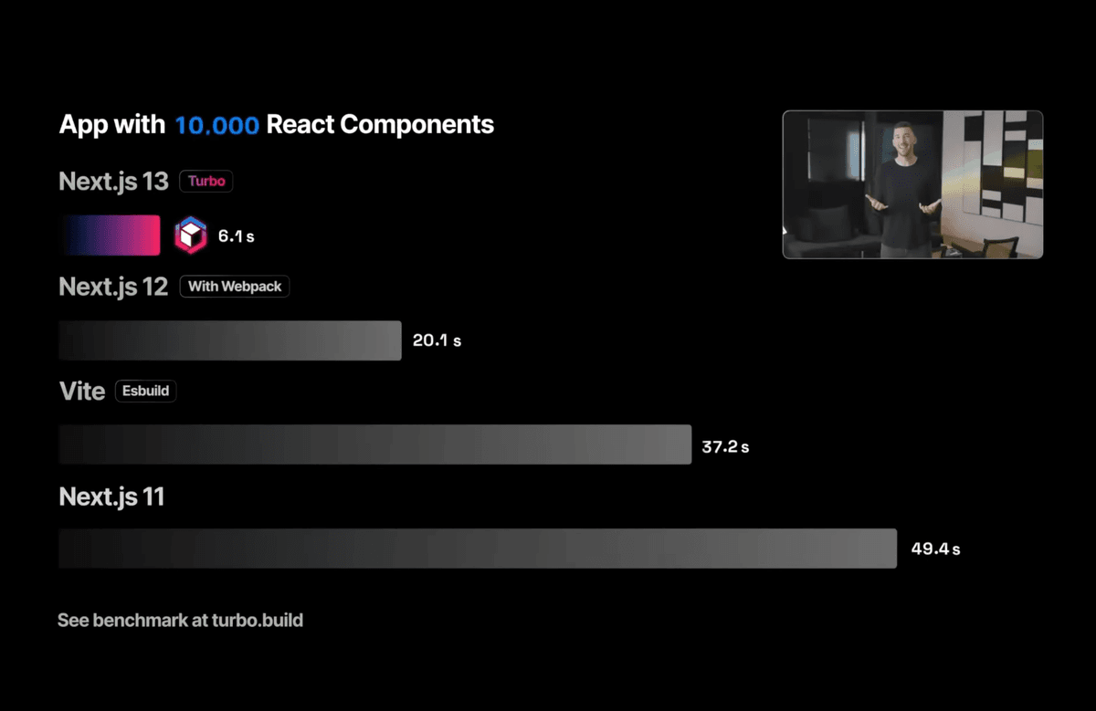 nextjs conf 2022 - turbopack demo