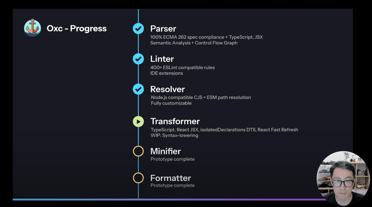 Oxc roadmap now