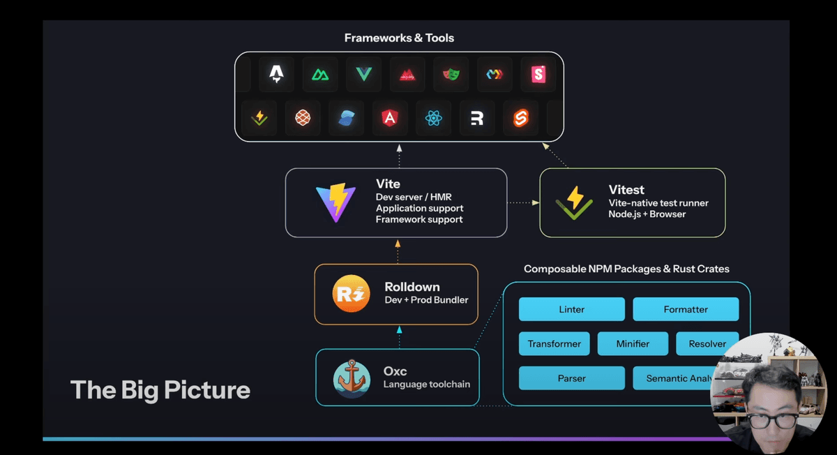 roadmap for voidzero