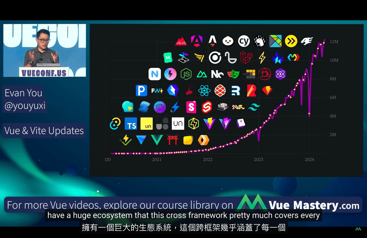 VueConf US 2024