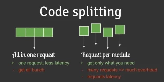 code split