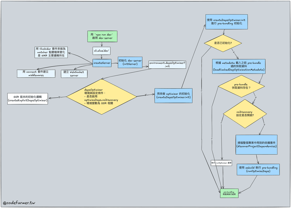 vite source map