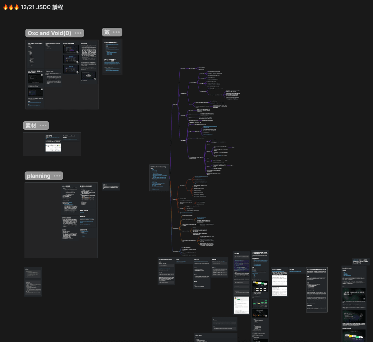 brainstorming mindmap