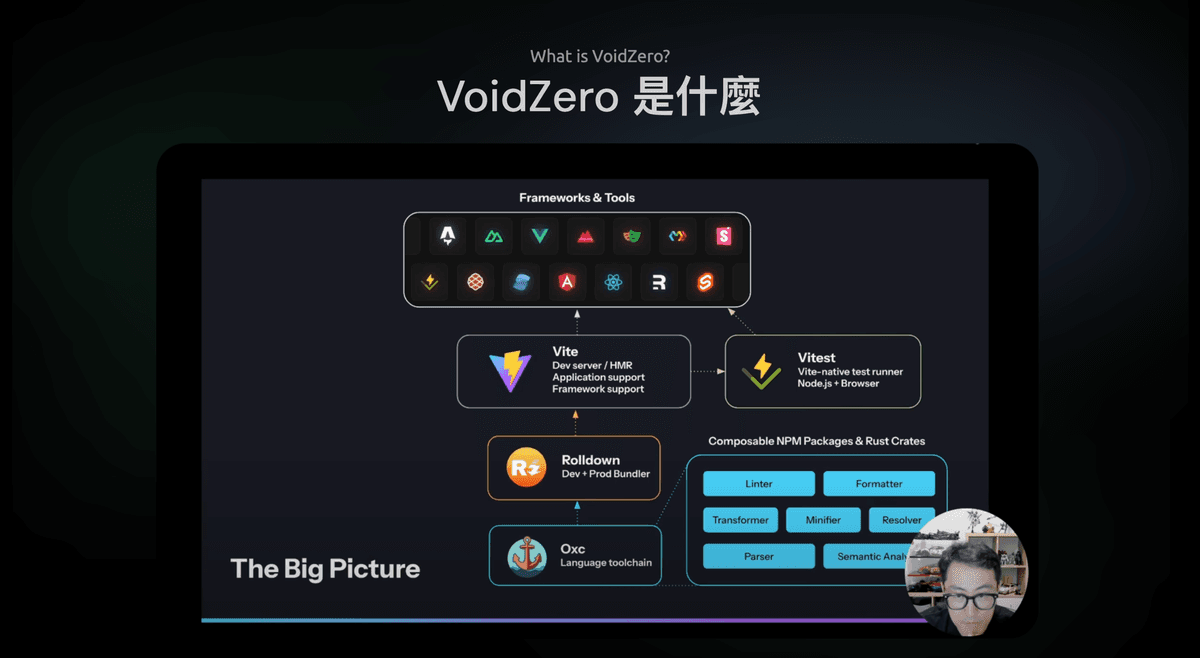 what is voidzero