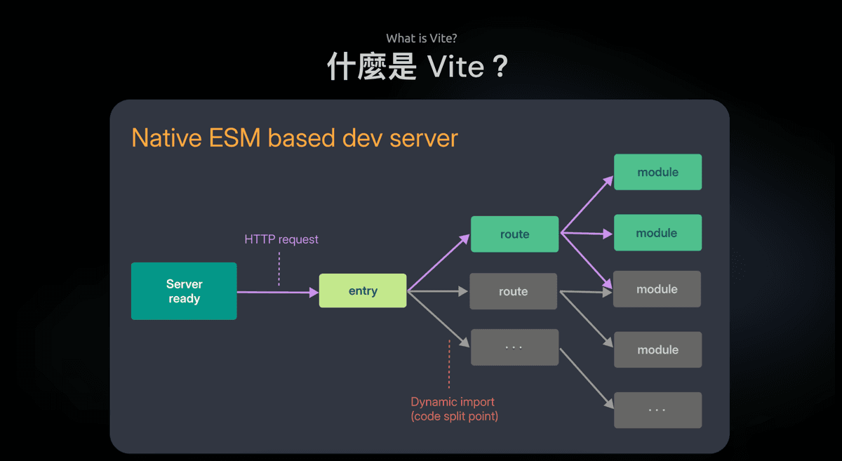 vite introduction