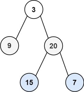 Binary Tree Level Order Traversal example