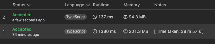 1726 complexity optimization result