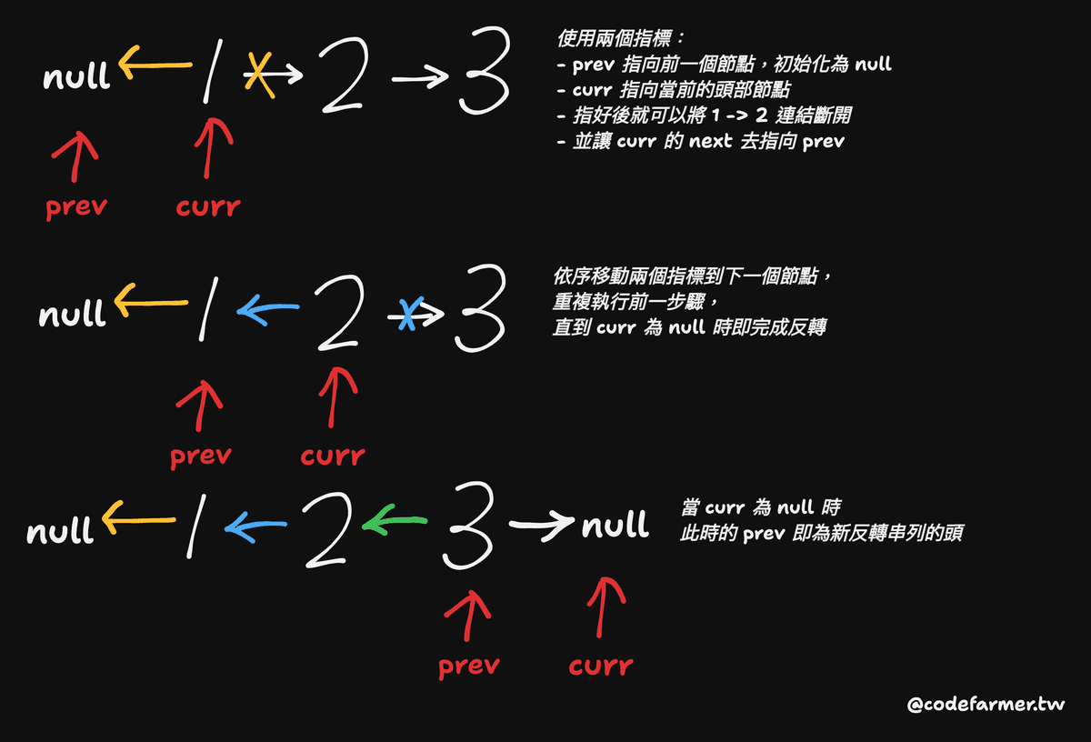 206 iteration explanation