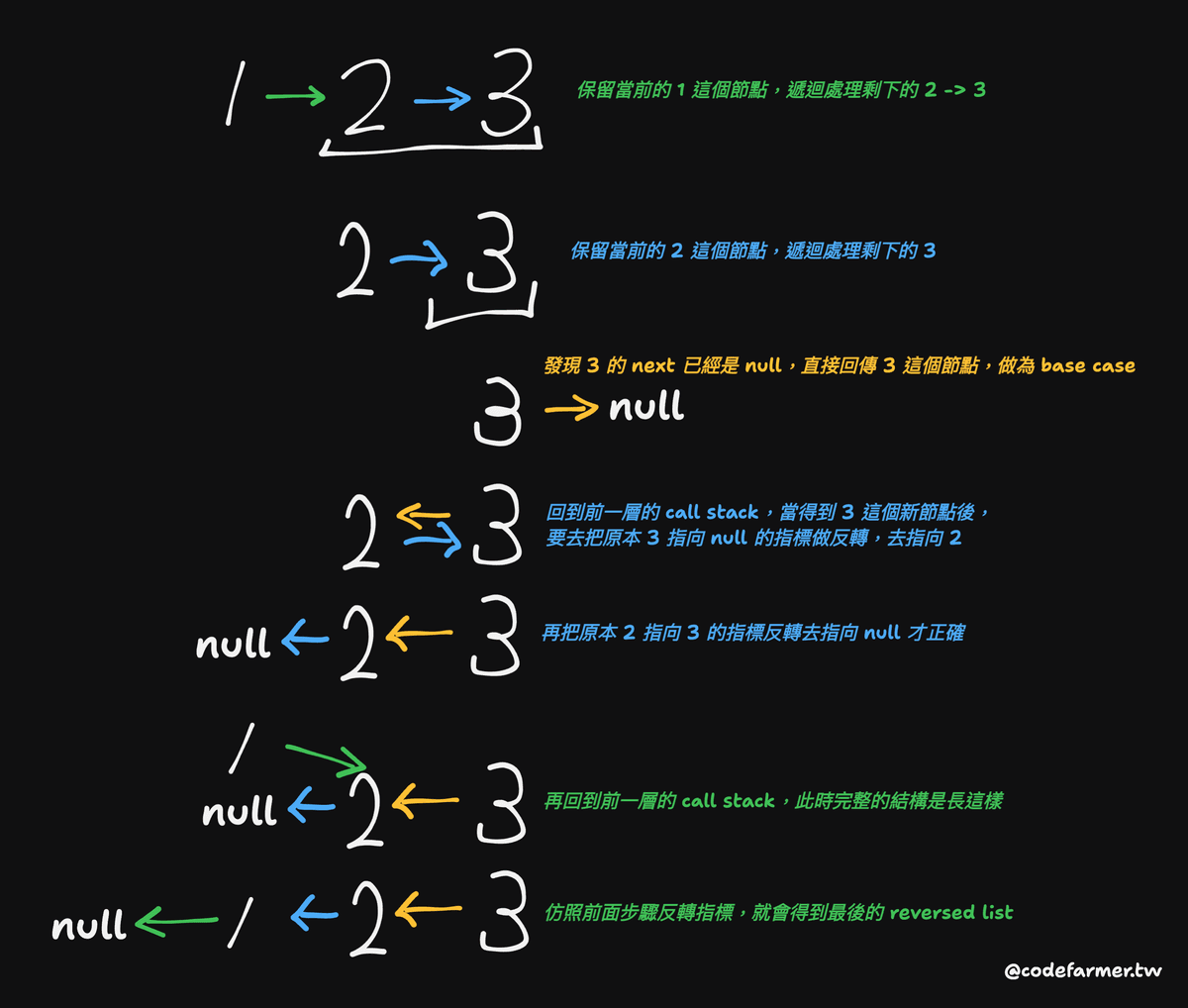 206 recursion explanation