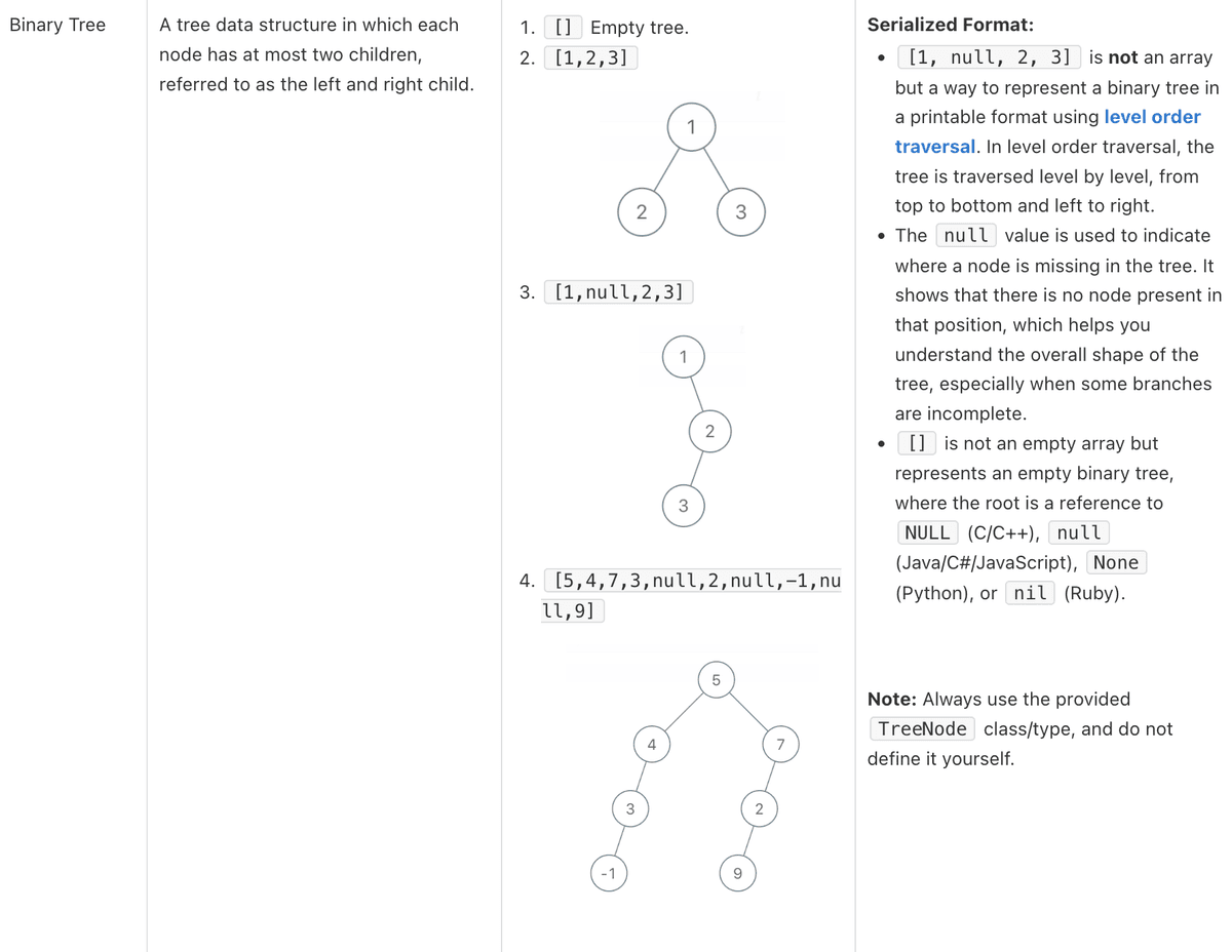 leetcode Serialize and Deserialize Binary Tree