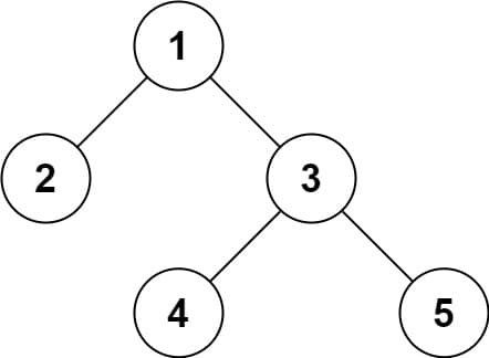 Serialize and Deserialize Binary Tree example