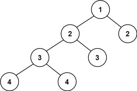 Balanced Binary Tree example