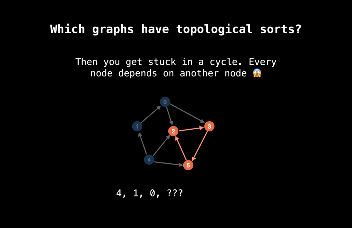 DAG，Directed Acyclic Graph example 3