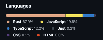 typescript github percentage