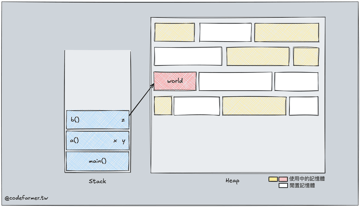 rust stack heap